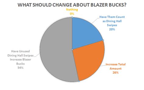 blazer bucks check balance.